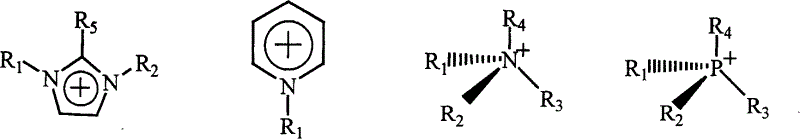 Chiral ionic liquid and its preparing method