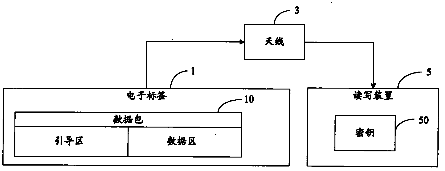 Electronic label system, compression and encryption method thereof