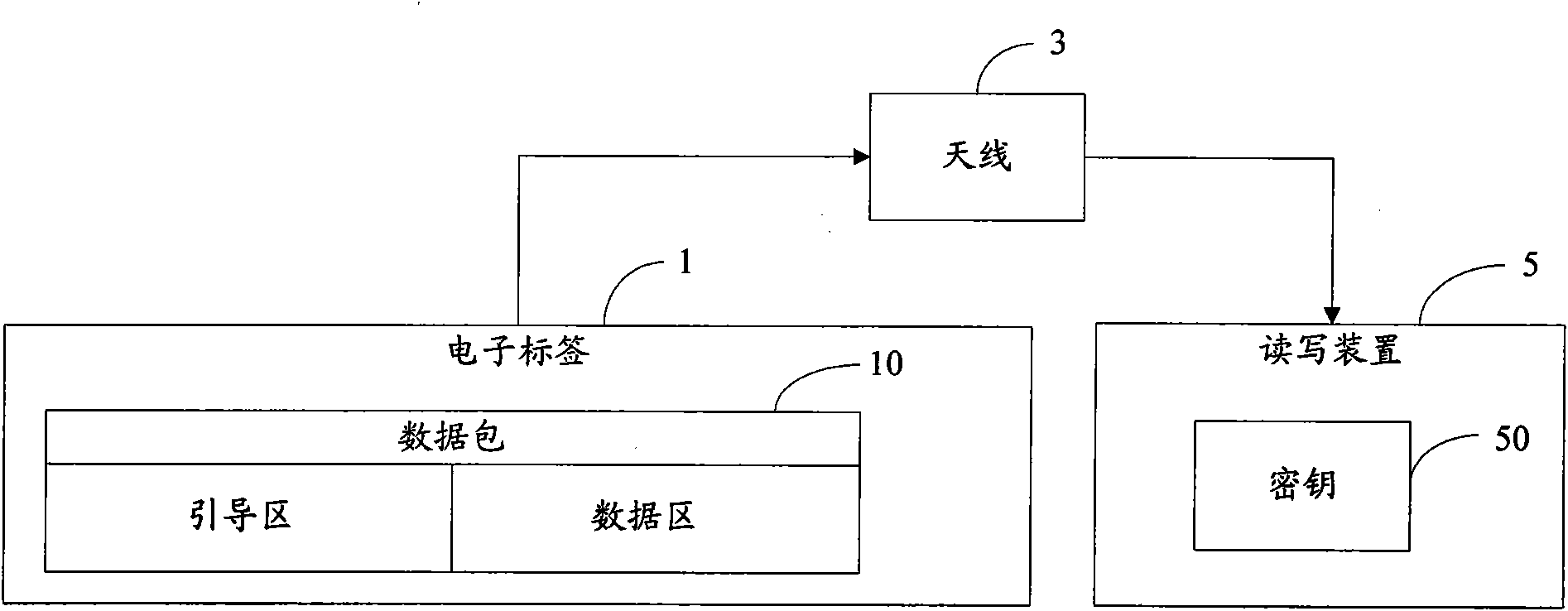 Electronic label system, compression and encryption method thereof