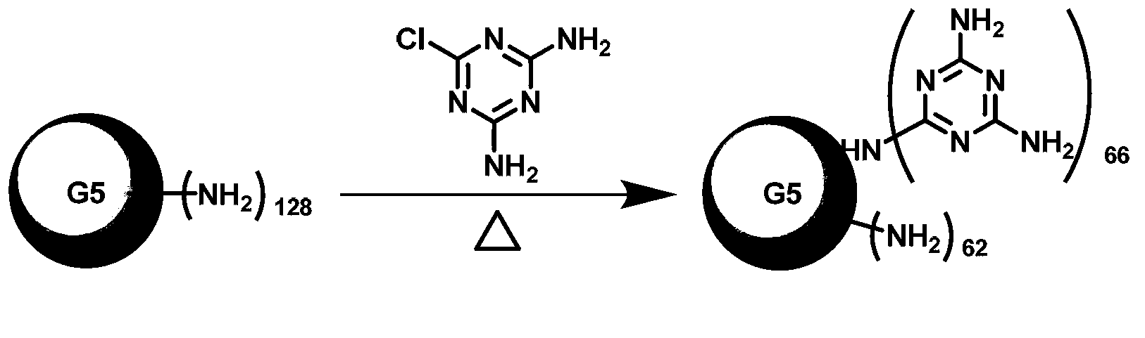 Gene transfer vector and preparation method as well as application thereof