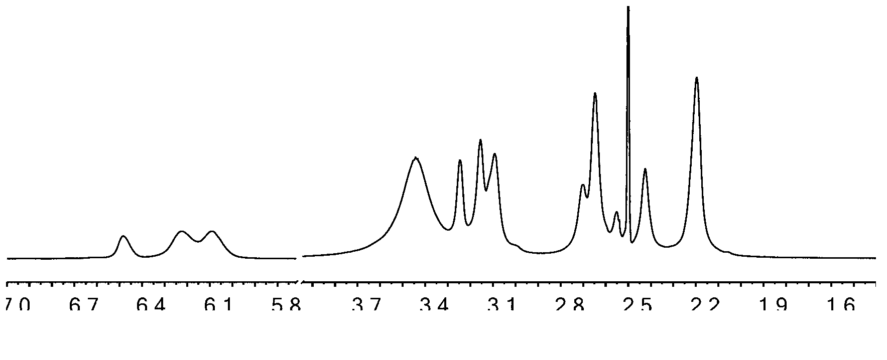 Gene transfer vector and preparation method as well as application thereof