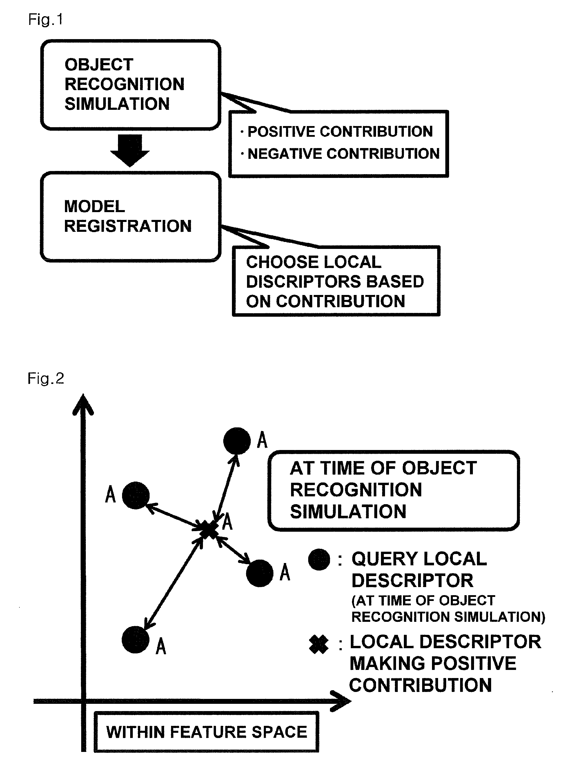 Method of compiling three-dimensional object identifying image database, processing apparatus and processing program