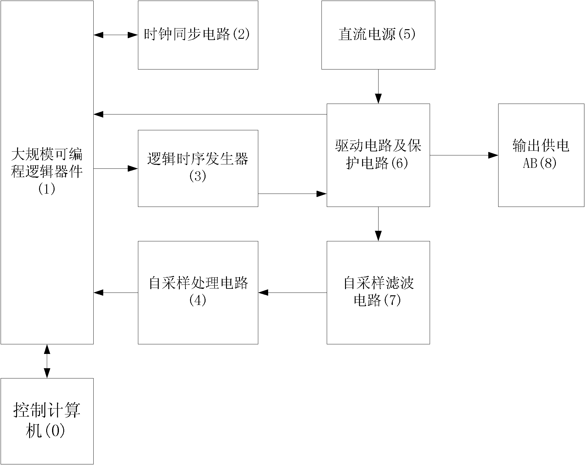 Electrical prospecting method and measuring device