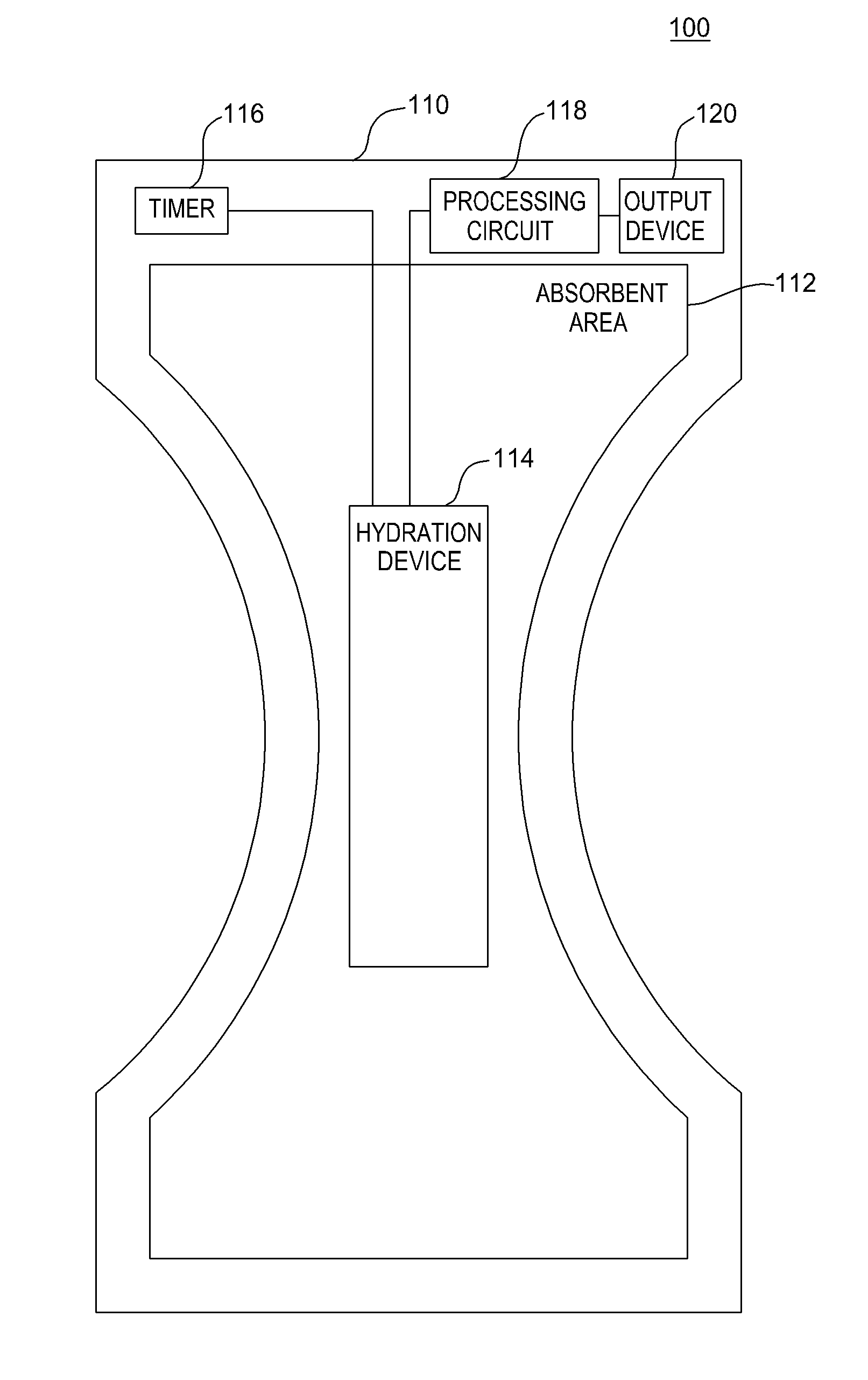 Systems and methods for hydration sensing and monitoring