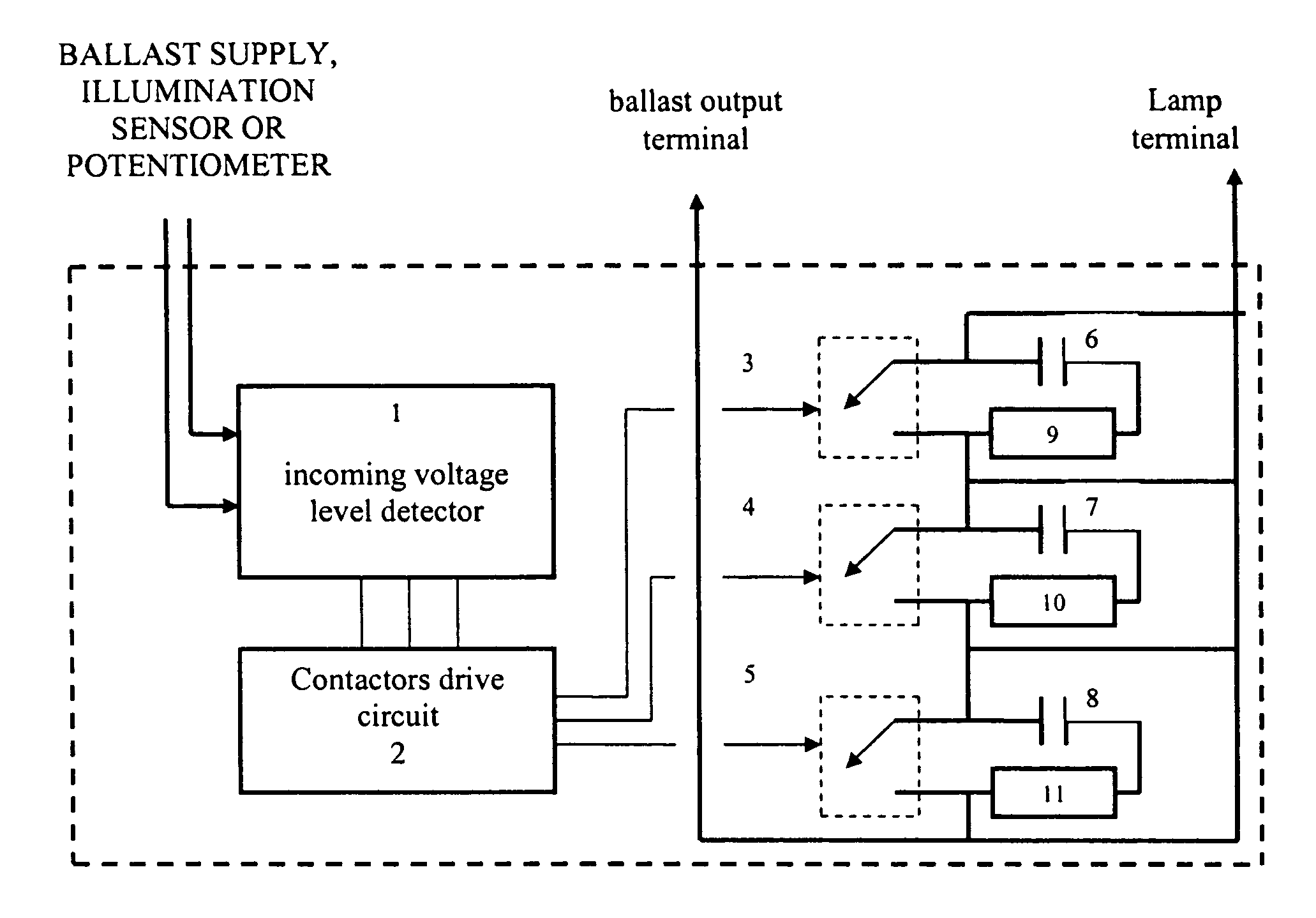 Automatic light dimmer for electronic and magnetic ballasts (fluorescent or HID)