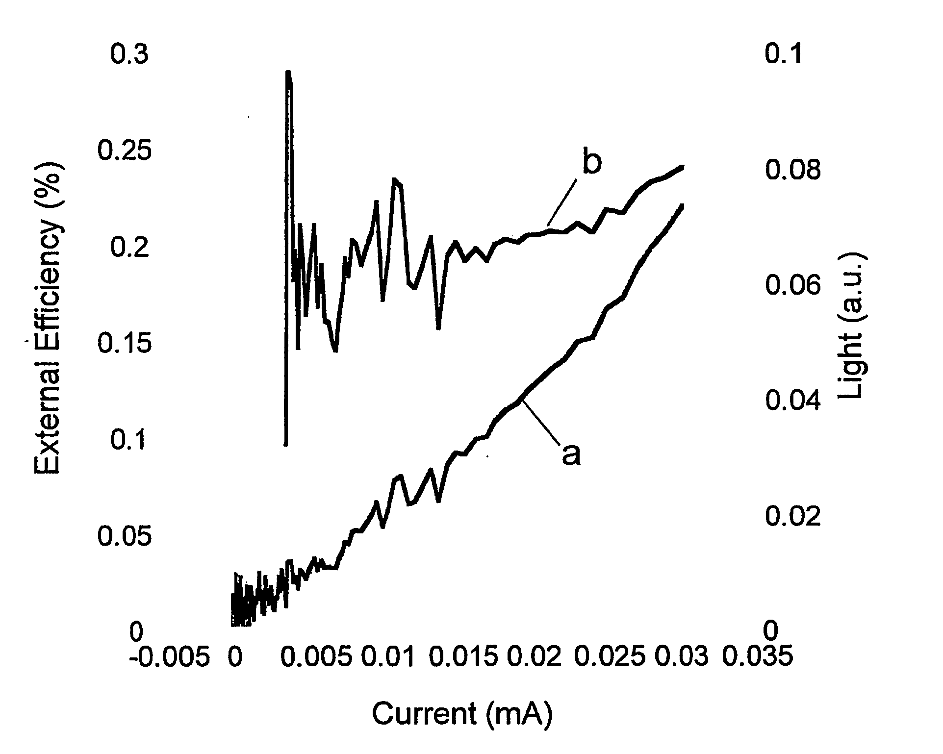 Near infra-red composite polymer-nanocrystal materials and electro-optical devices produced therefrom