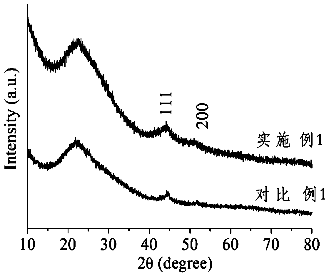 La2O3 cluster modified Ni/SiO2 nano composite catalyst and preparation method thereof