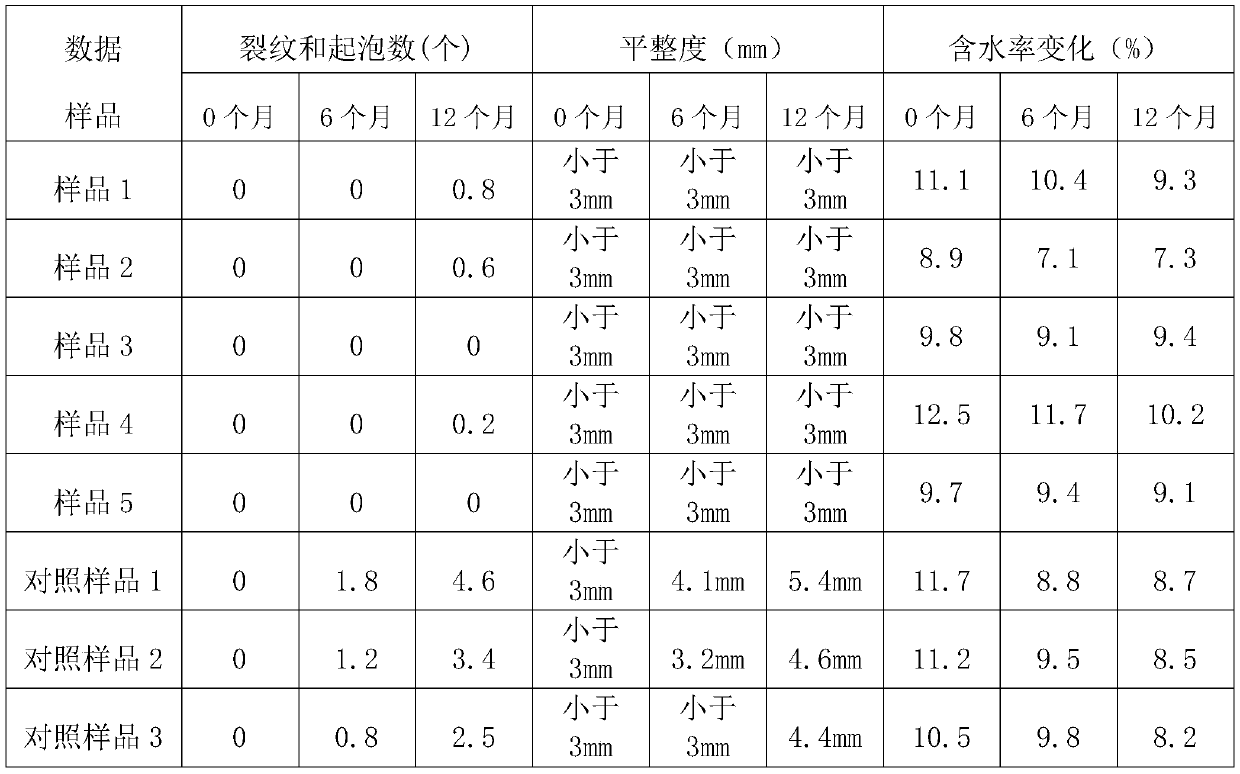 A method for controlling moisture content of solid wood ecological board