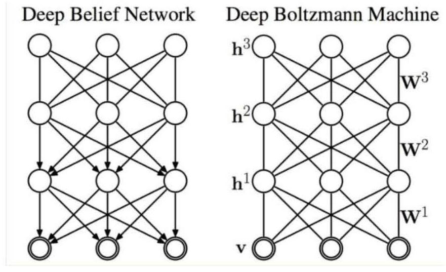 Intelligent voice digital communication method based on deep learning model