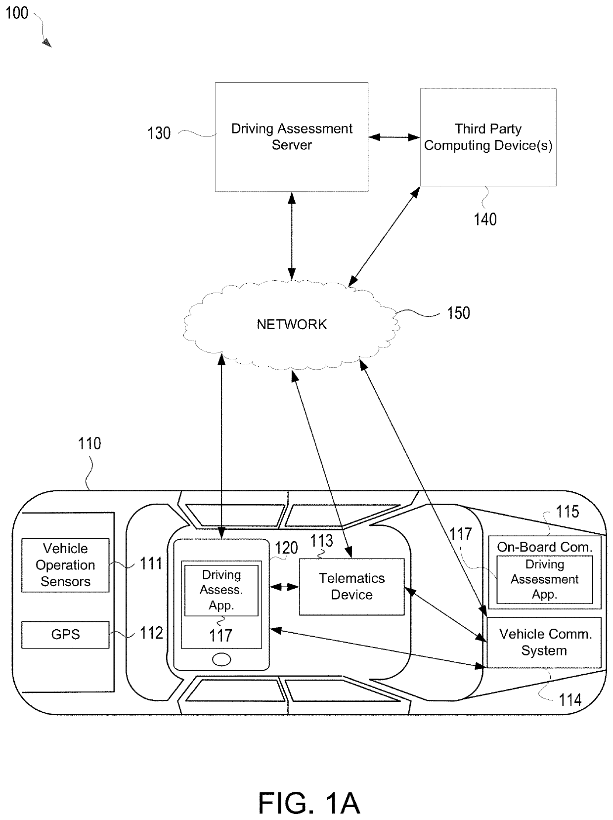 Vehicle telematics based driving assessment