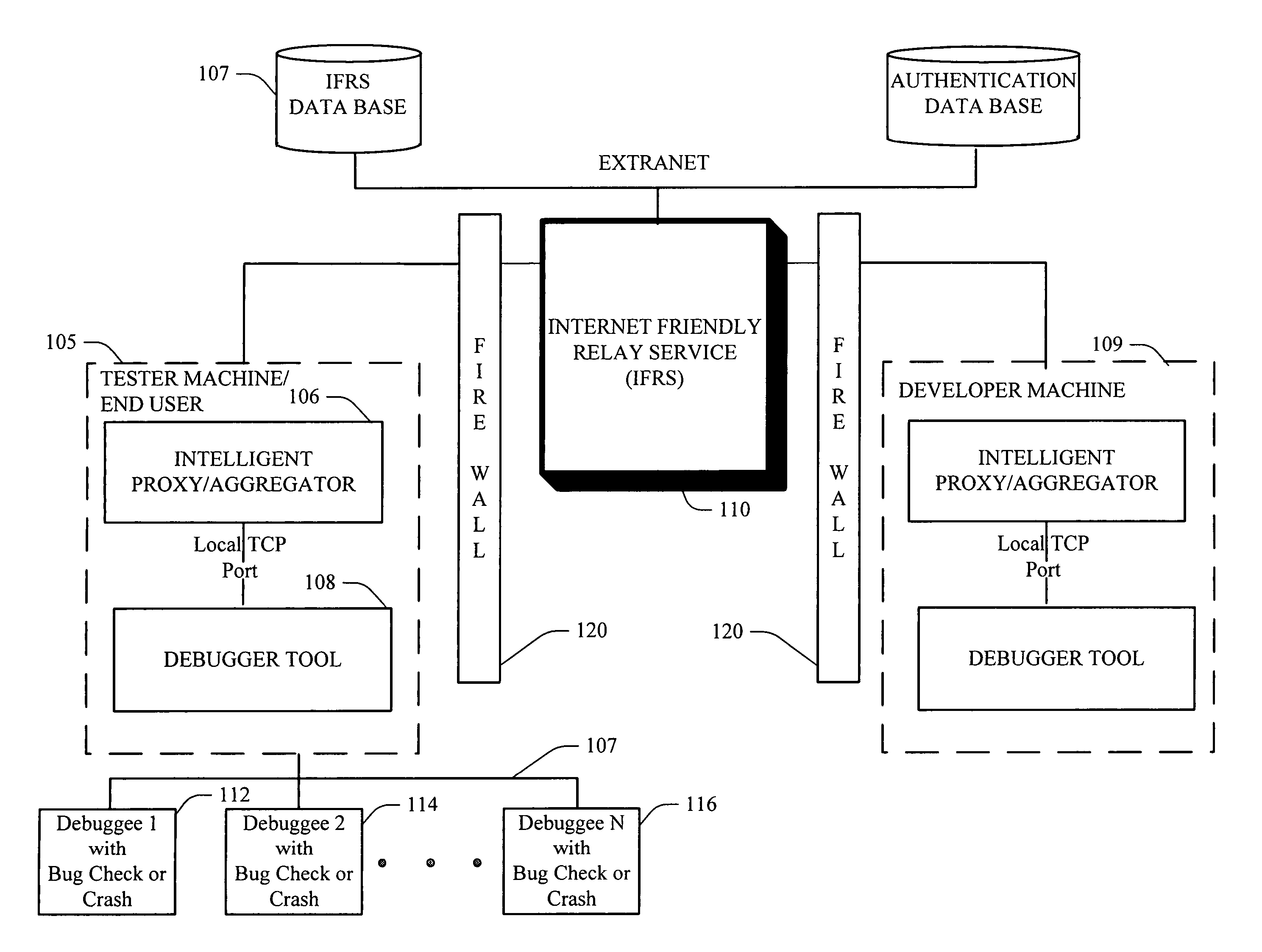 Windows remote debugger service