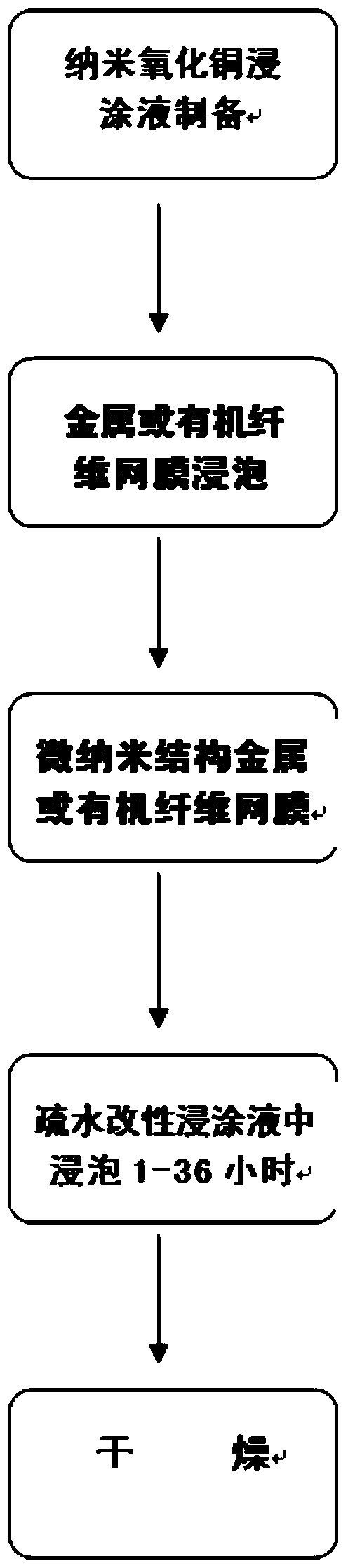 Production method of superhydrophobic/superlipophilic high-efficiency oil-water separation membrane