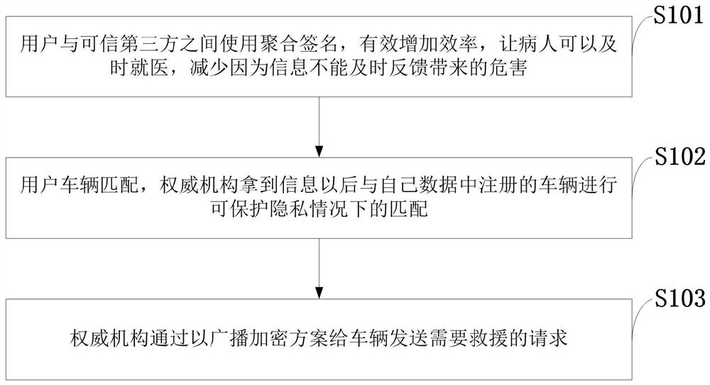 A method and system for intelligent medical assistance based on Internet of Vehicles