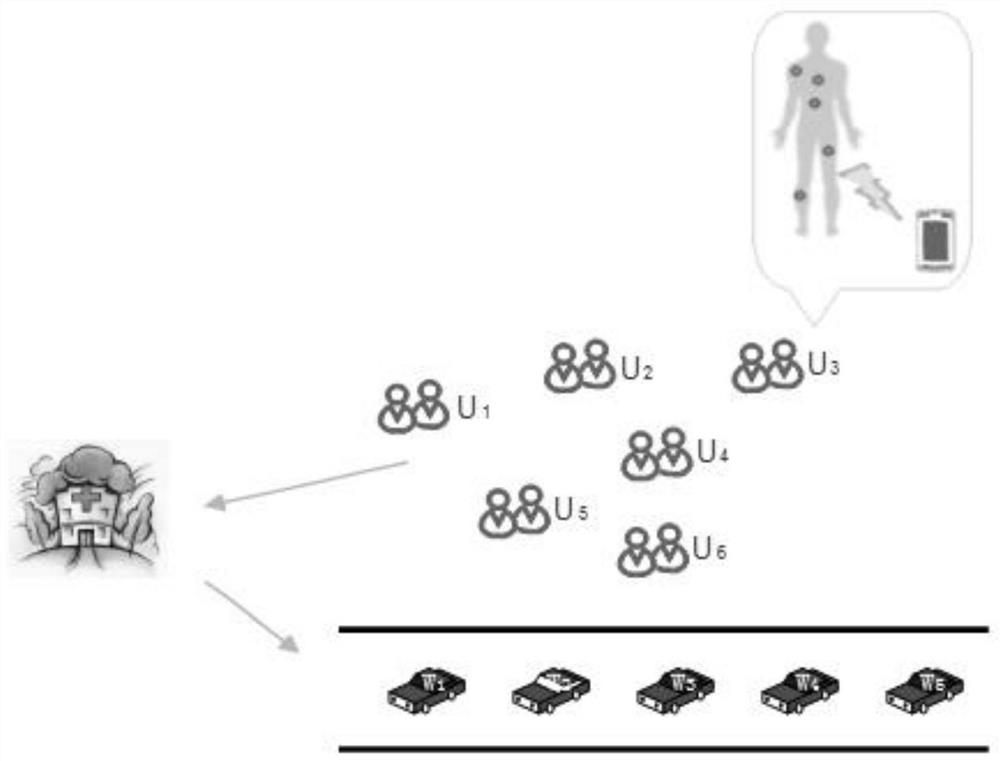 A method and system for intelligent medical assistance based on Internet of Vehicles