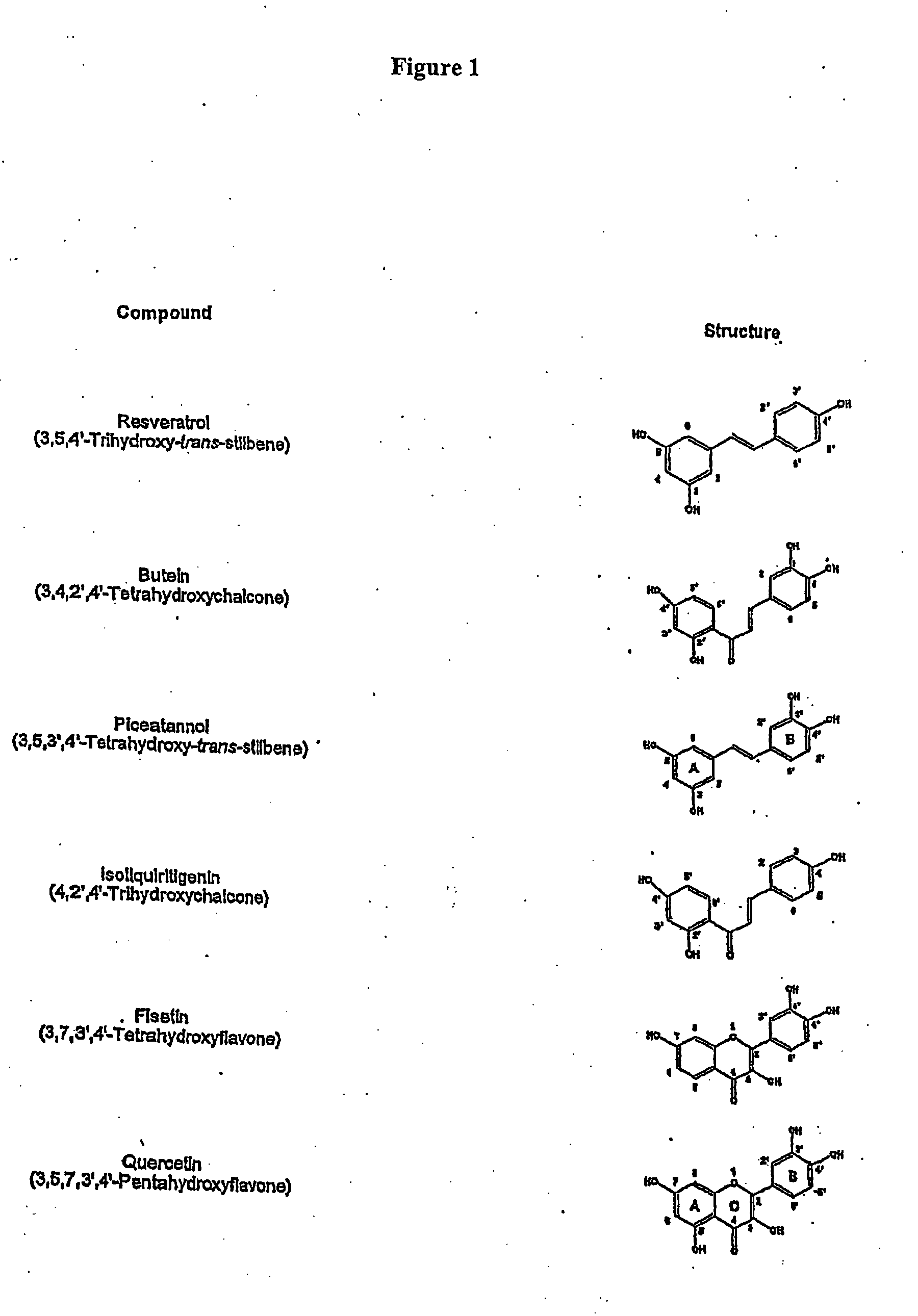 Treatment of eye disorders with sirtuin modulators