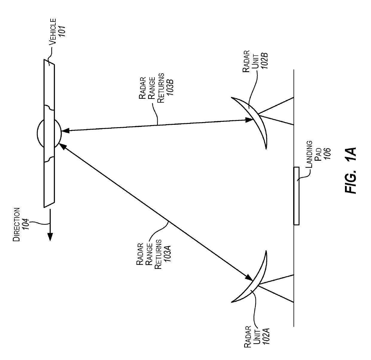 Landing guidance for remotely operated aerial vehicles using crossed radar beams