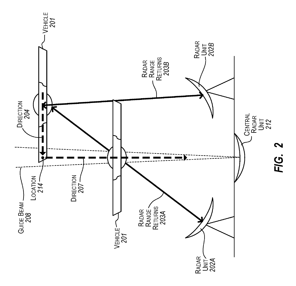 Landing guidance for remotely operated aerial vehicles using crossed radar beams