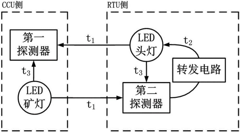 A Coal Mine Personnel Positioning System Based on Visible Light Communication