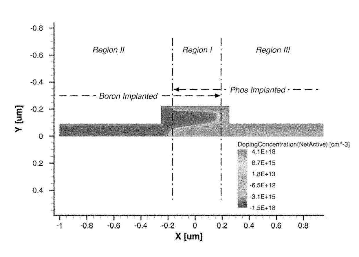 Optical modulator