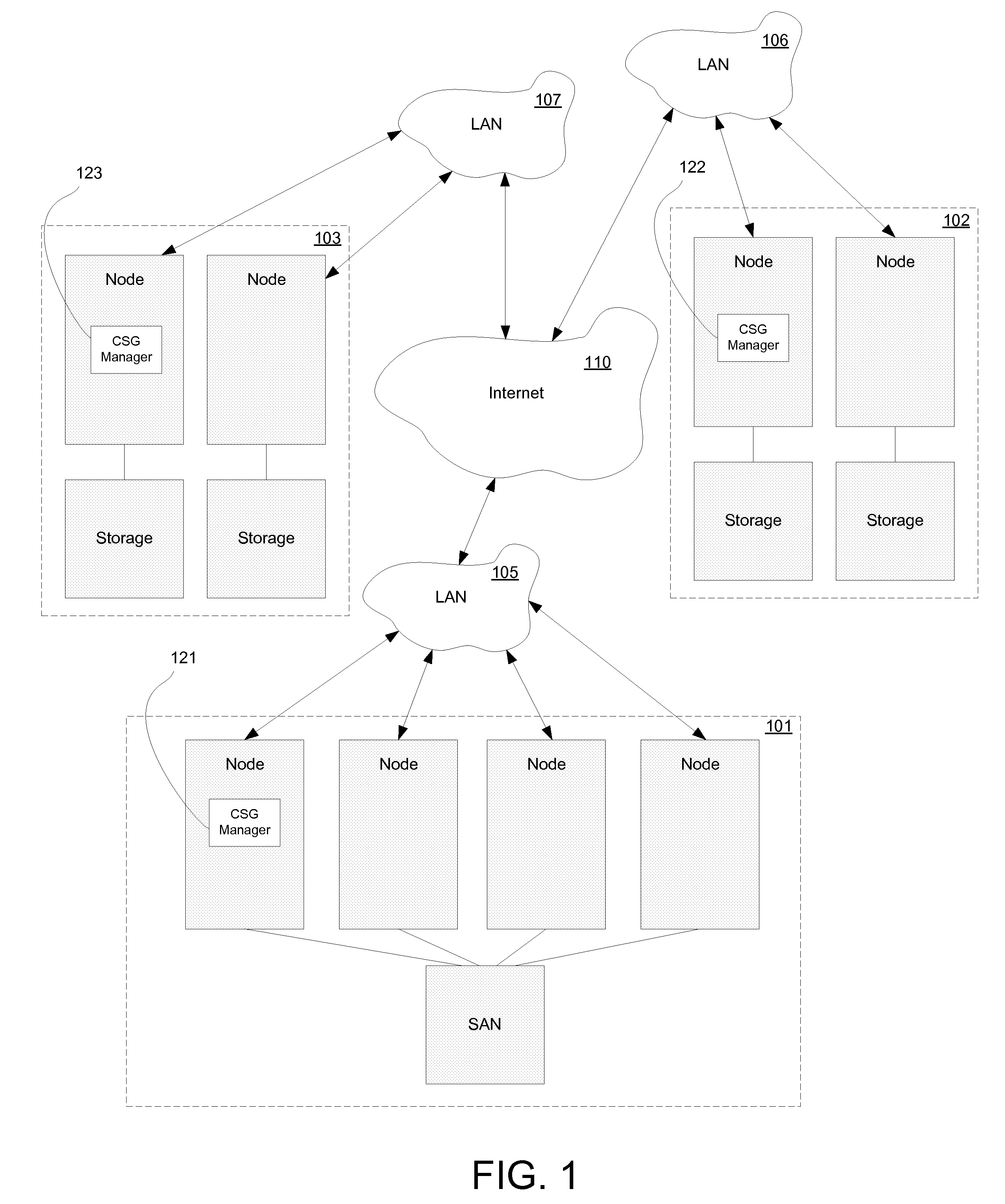 System and method to define, visualize and manage a composite service group in a high-availability disaster recovery environment