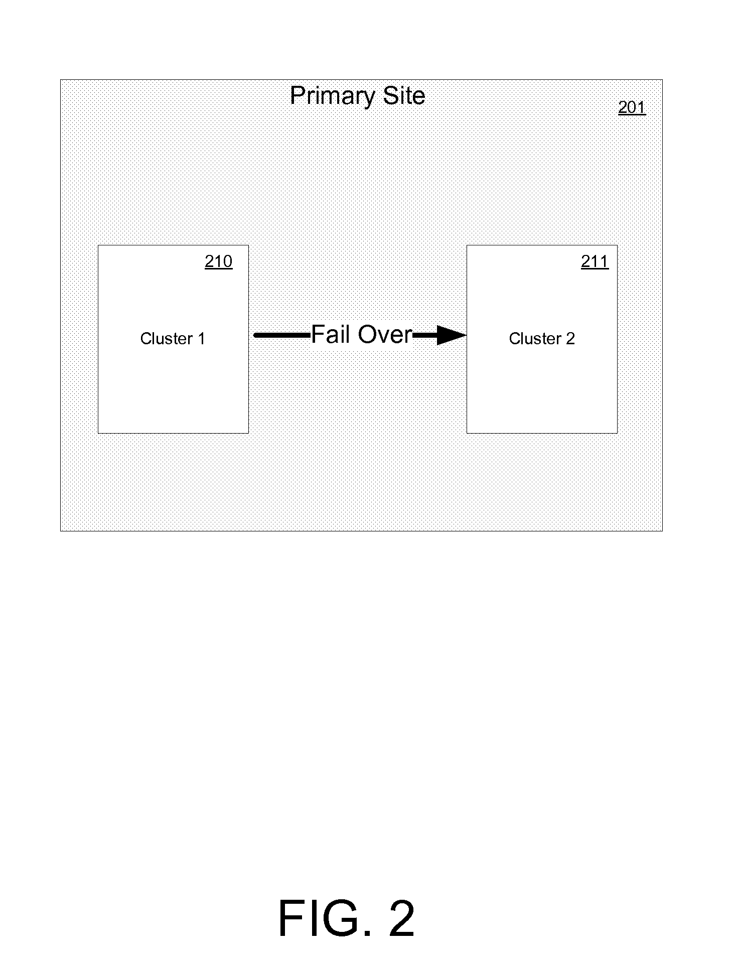 System and method to define, visualize and manage a composite service group in a high-availability disaster recovery environment