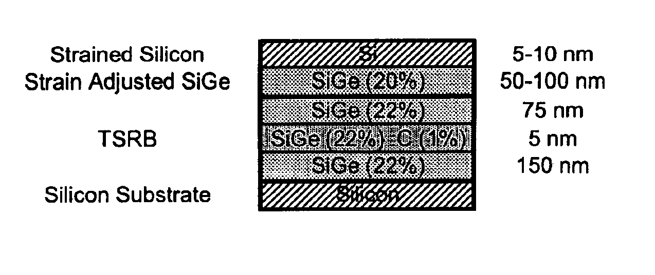 SiGe strain relaxed buffer for high mobility devices and a method of fabricating it