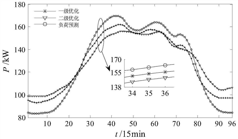 Two-level optimization method for grid-connected microgrid based on two-level demand response