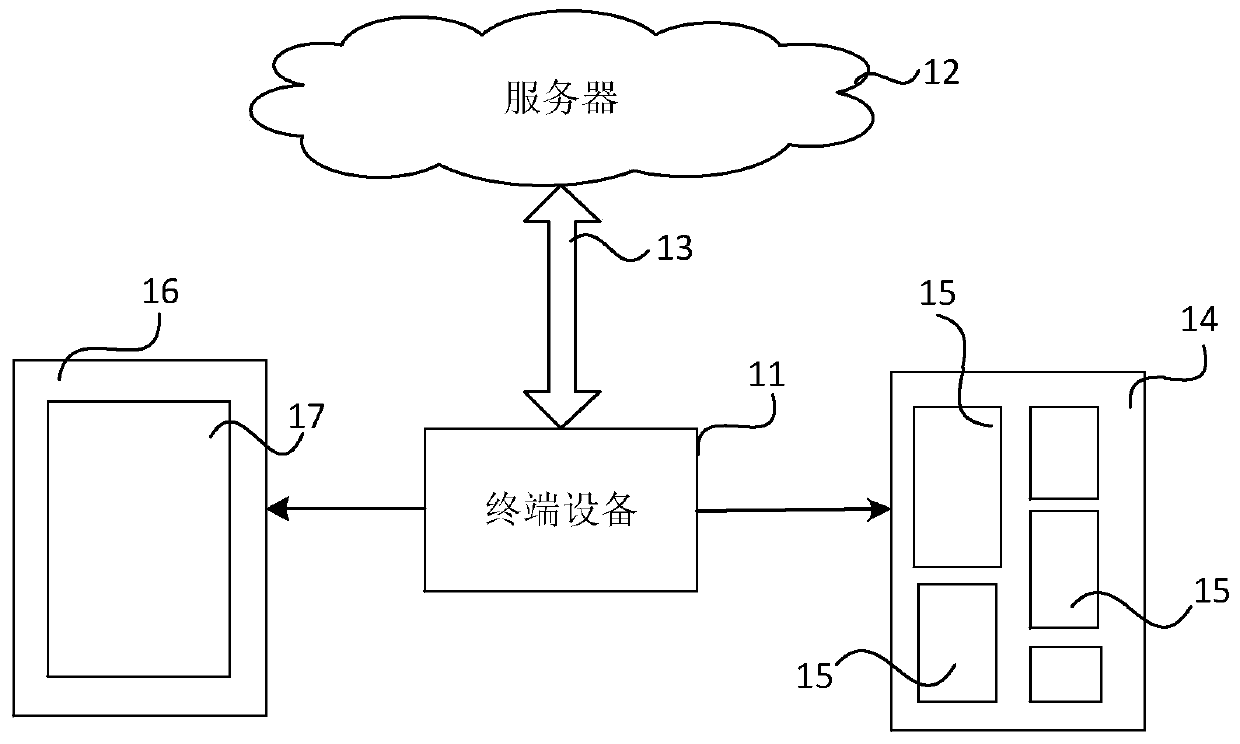 Information recommendation method, information recommendation device, electronic equipment and storage medium