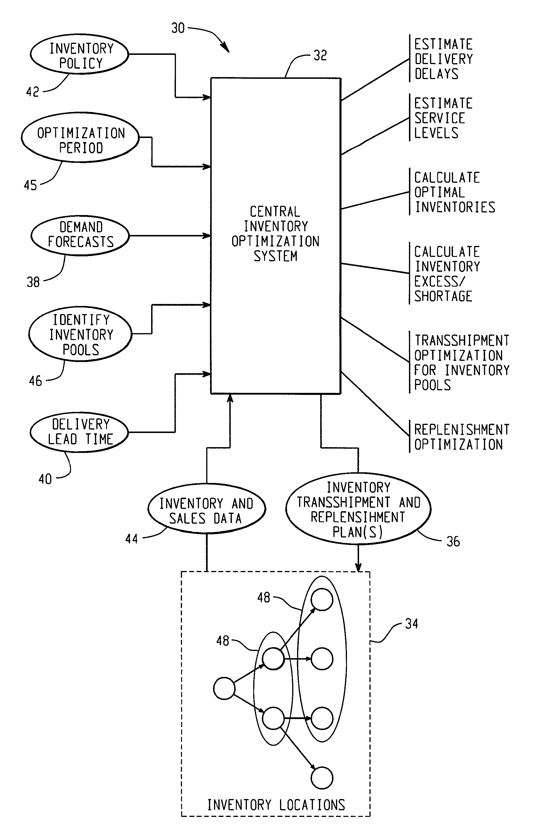 Systems and methods for multi-echelon inventory planning with lateral transshipment