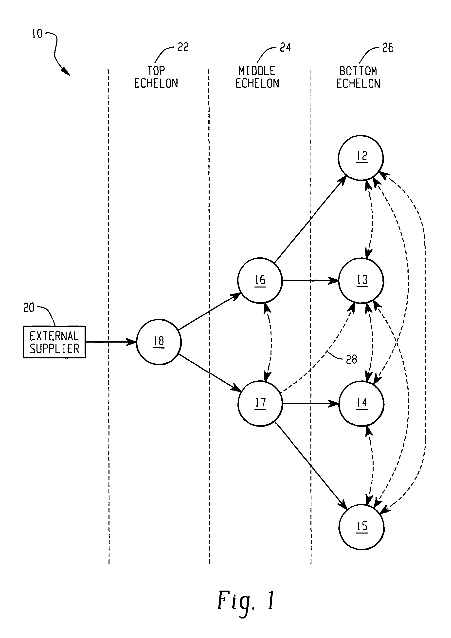 Systems and methods for multi-echelon inventory planning with lateral transshipment