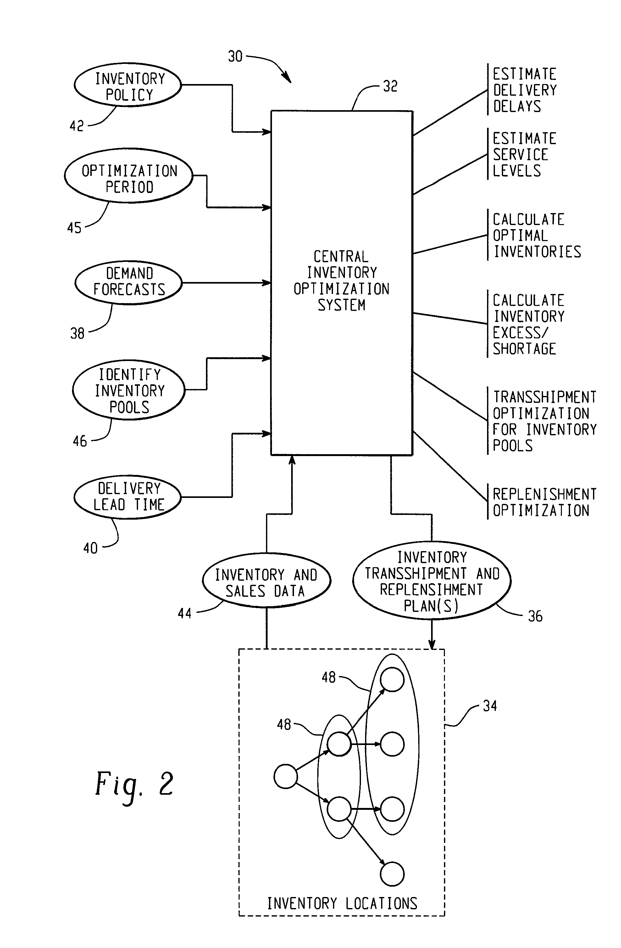 Systems and methods for multi-echelon inventory planning with lateral transshipment