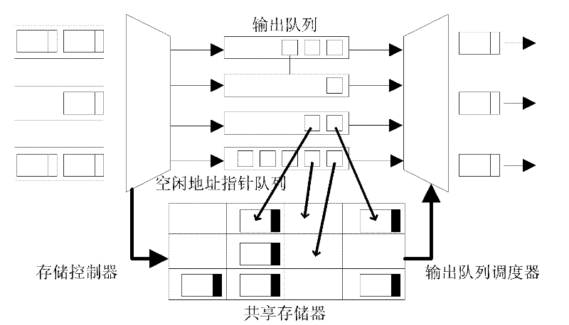 Avionics full duplex switched Ethernet (AFDX) protocol switching engine based on shared storage