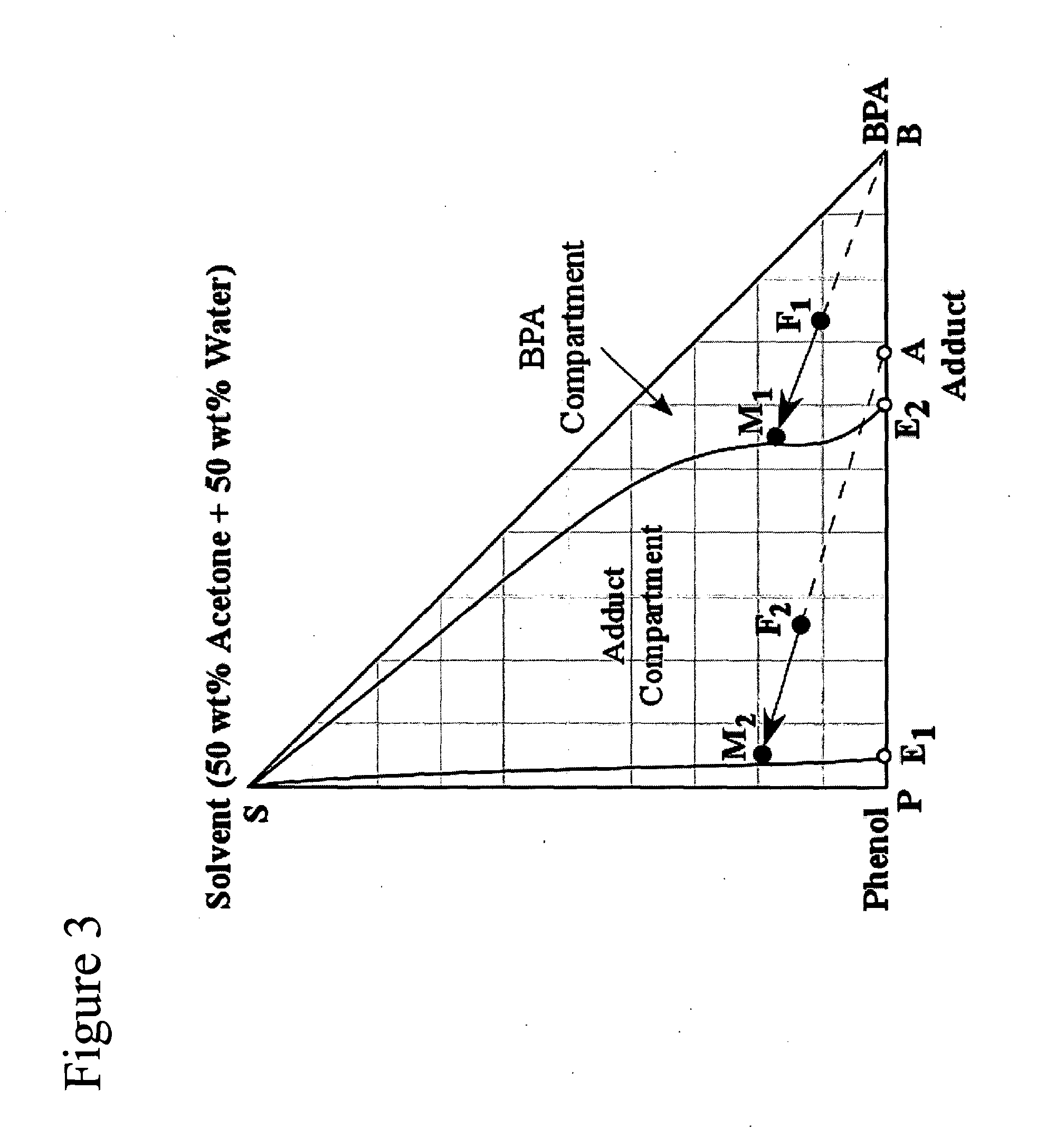 System and method of producing bisphenol-A (BPA) using two stage crystallization