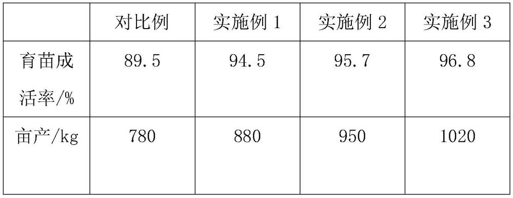 Breeding and planting method of lodging-resistant rice