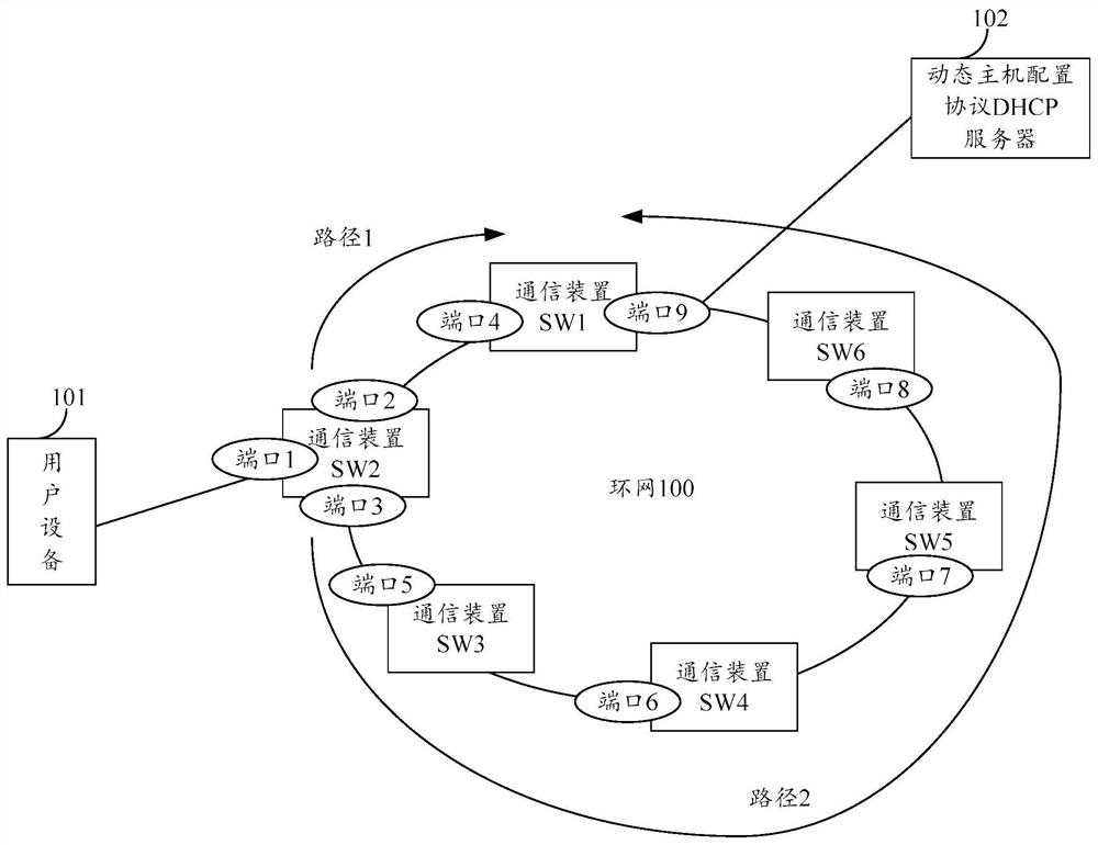 Table item information processing method and device