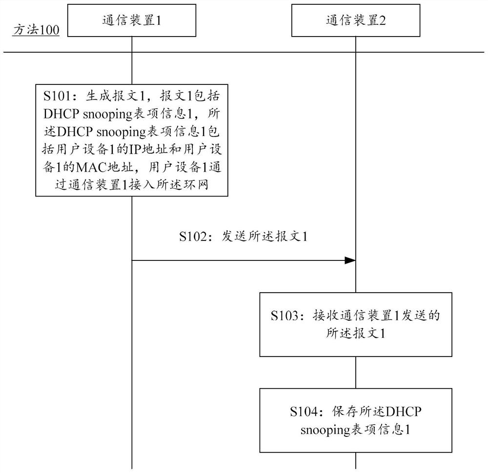 Table item information processing method and device