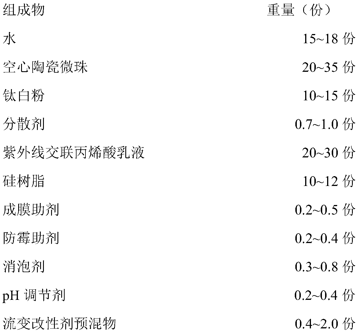 A kind of ultra-high viscosity and high sunlight reflectance waterproof and heat-insulating coating and preparation method thereof