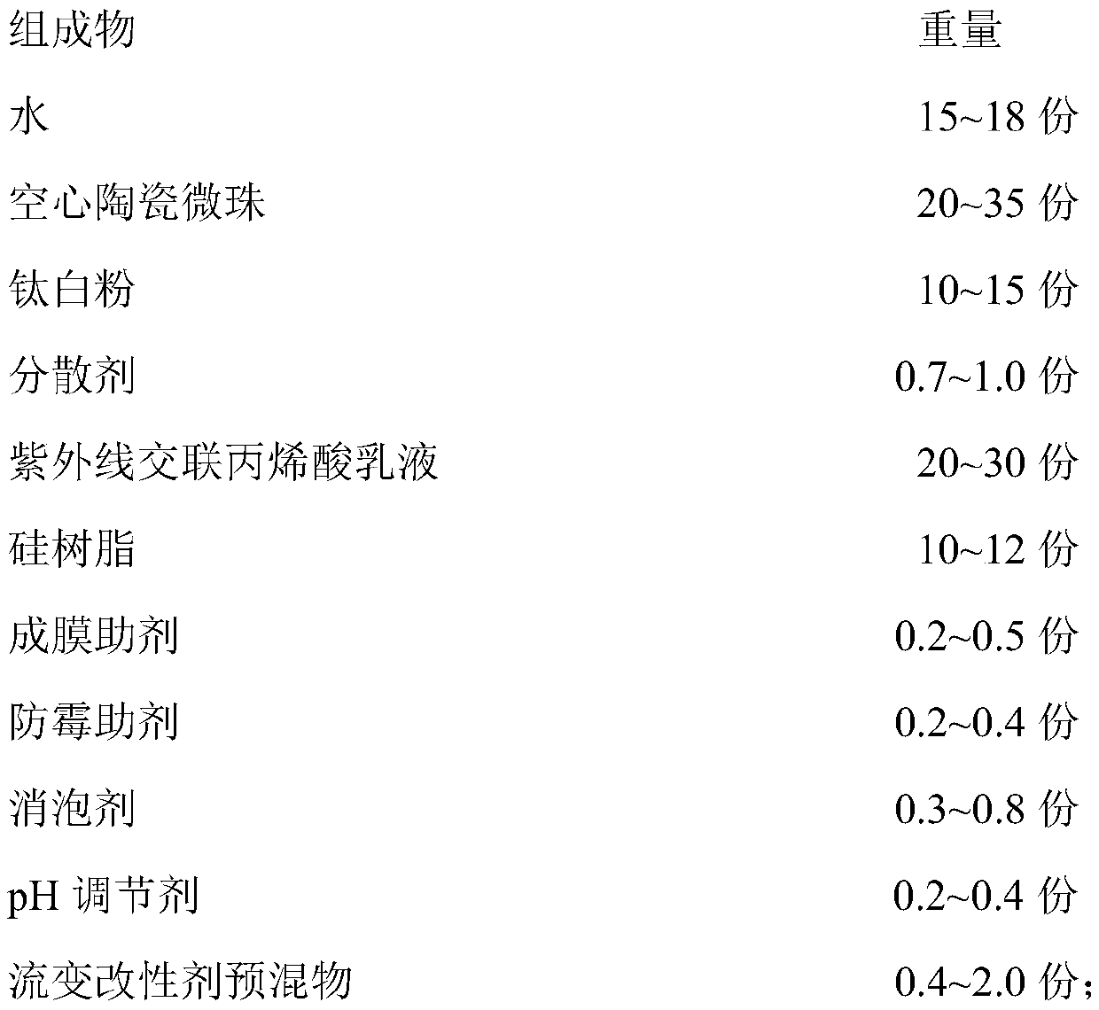 A kind of ultra-high viscosity and high sunlight reflectance waterproof and heat-insulating coating and preparation method thereof