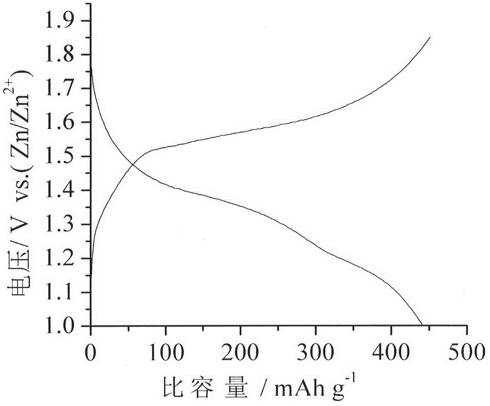 Preparation method of lithium ion battery electrolyte solution