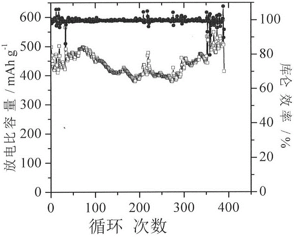 Preparation method of lithium ion battery electrolyte solution