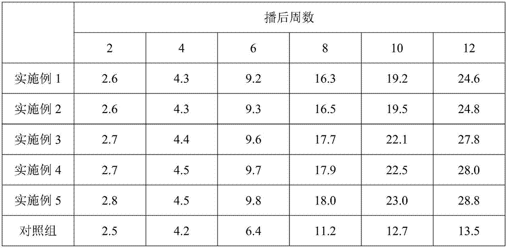 Growing culture medium for ecological remediation and preparation method thereof