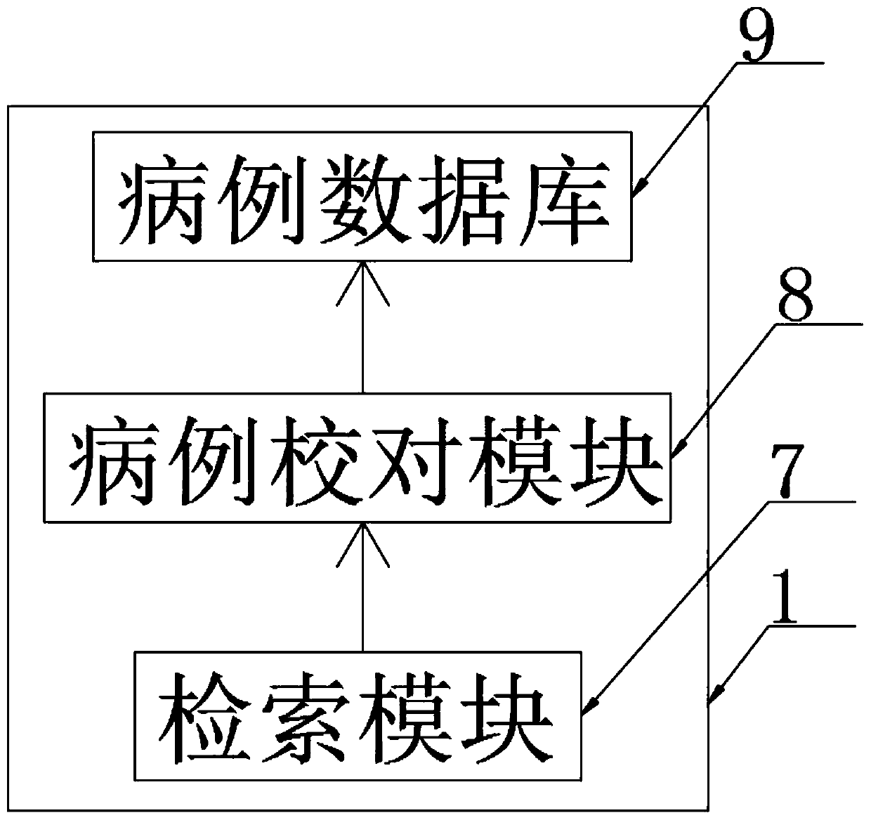 Wireless acquisition and remote curative effect evaluation system for gynecological pelvic floor rehabilitation treatment