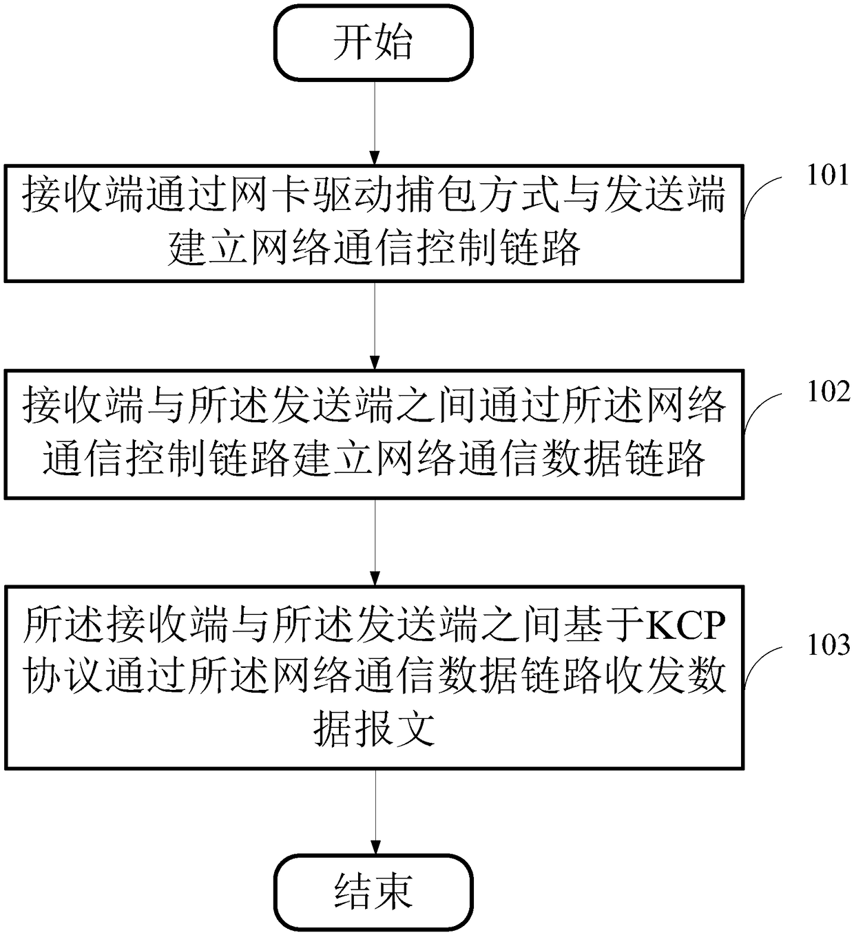 Portless shadow communication method based on KCP protocol and computer storage medium