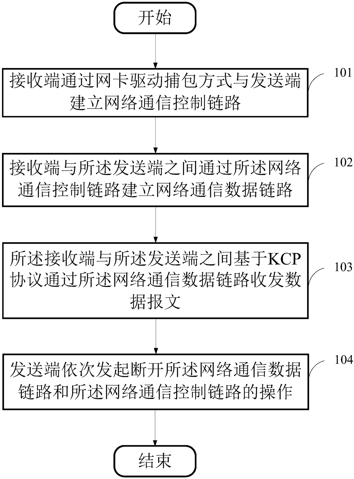 Portless shadow communication method based on KCP protocol and computer storage medium