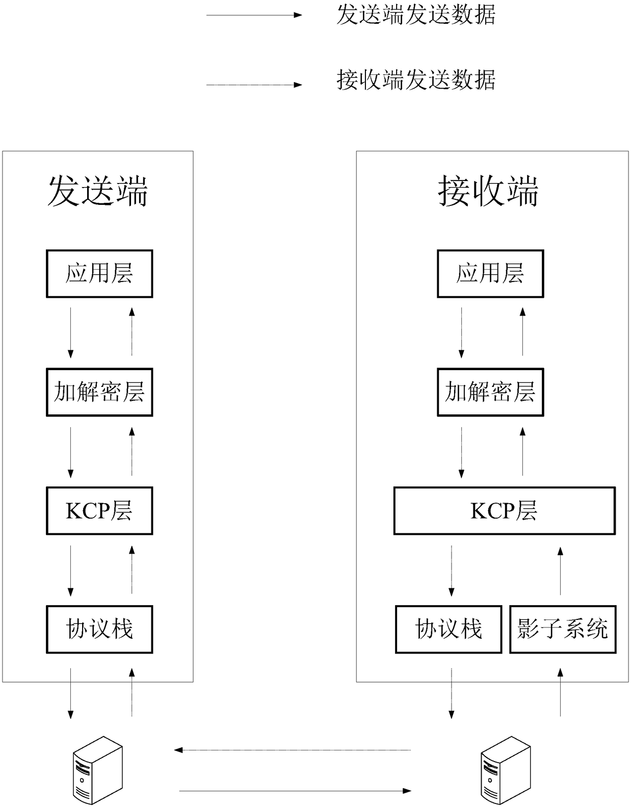 Portless shadow communication method based on KCP protocol and computer storage medium