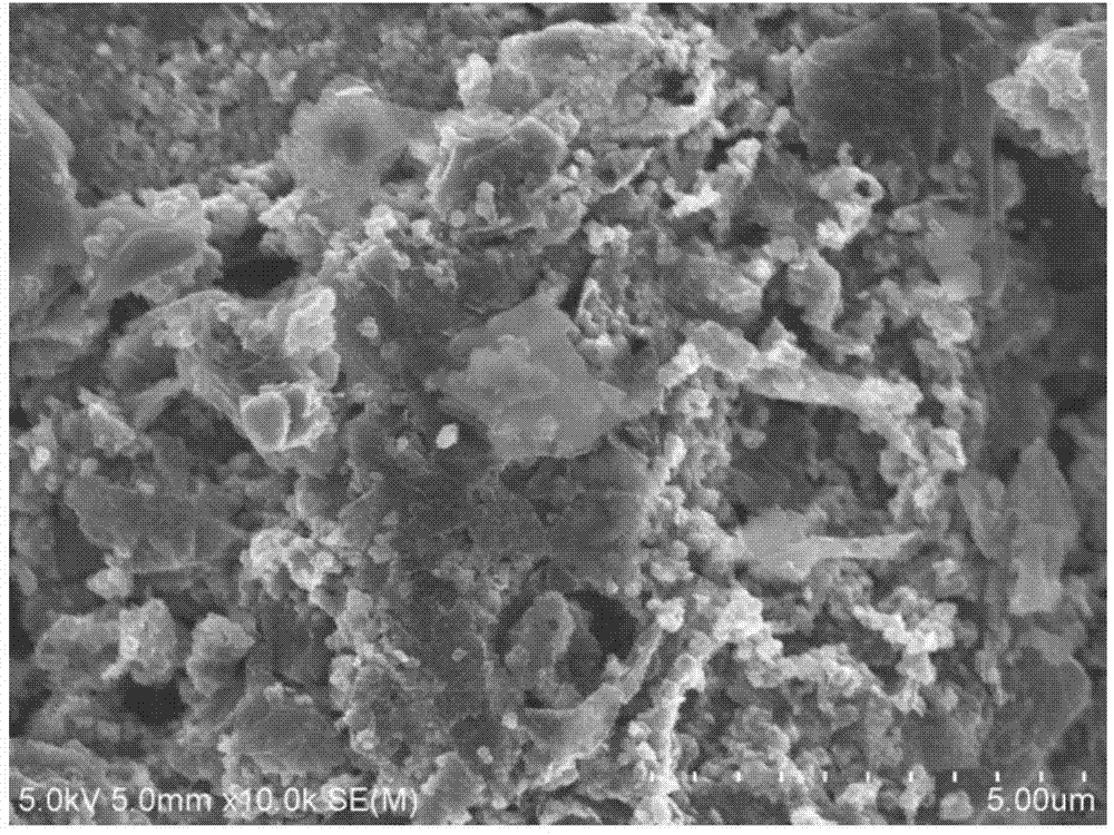 Lithium ion battery silicon metal composite negative electrode material and preparation method thereof