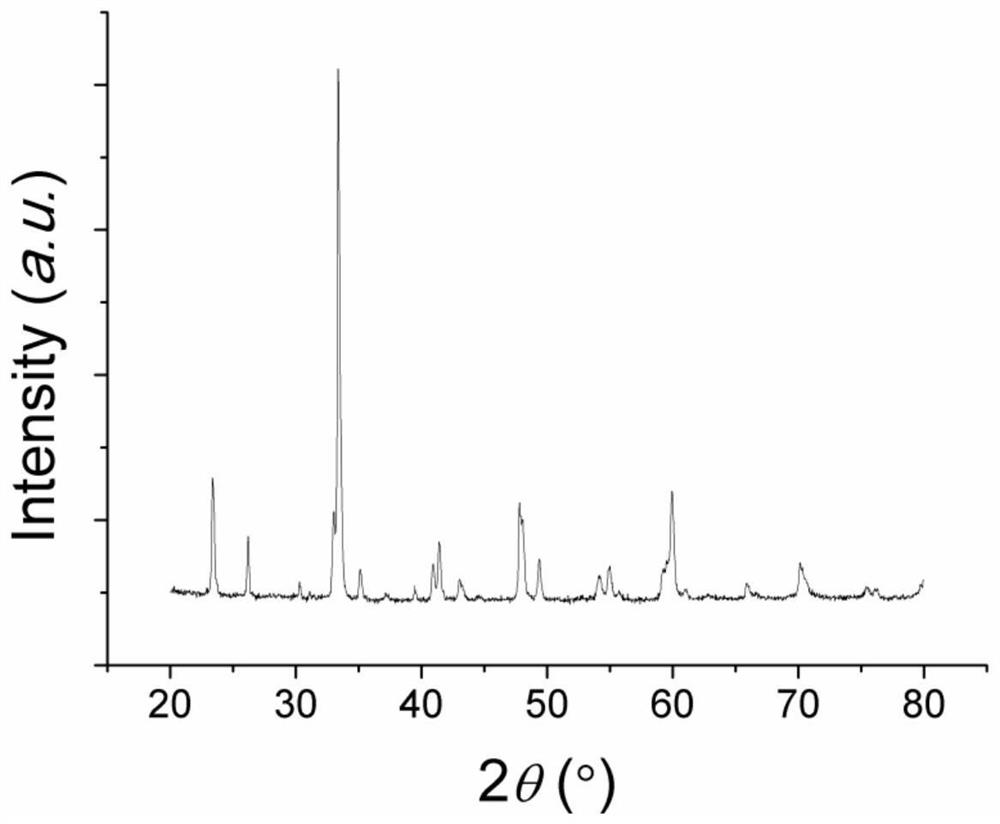 A Pressure Detection Method Based on Metastable Rare Earth Ni-based Oxide