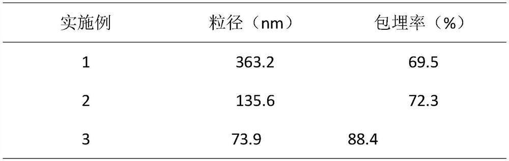 Method for preparing curcumin nanoparticles by supercritical emulsification granulation technology