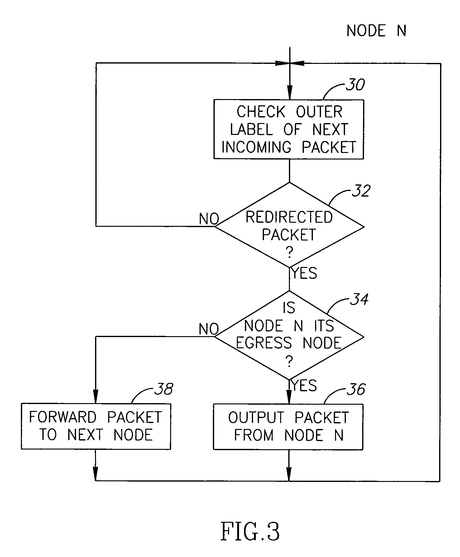 Method for rerouting MPLS traffic in ring networks