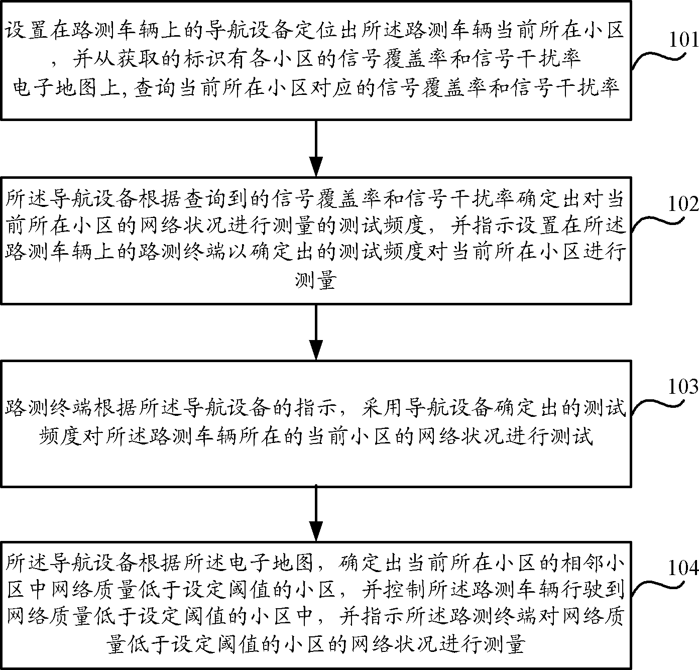 Method and system of road test